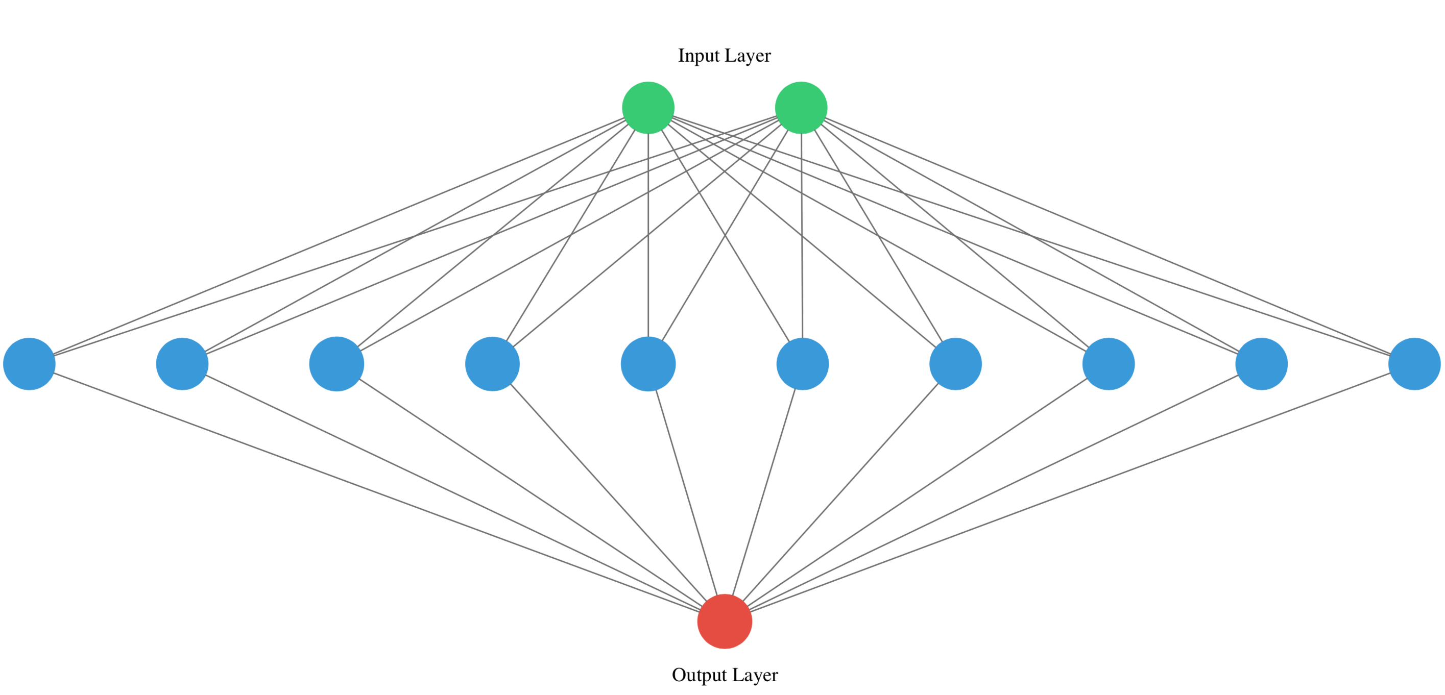 Neural Network Graph